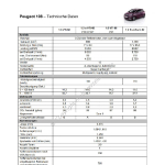2016-03_technische-daten_peugeot_108.pdf