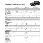 2015-03_technische-daten_peugeot_2008-benzin.pdf